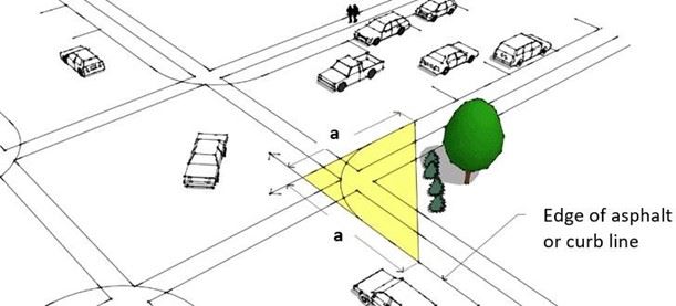 Figure showing the proper dimensions to maintain proper sight distance.
